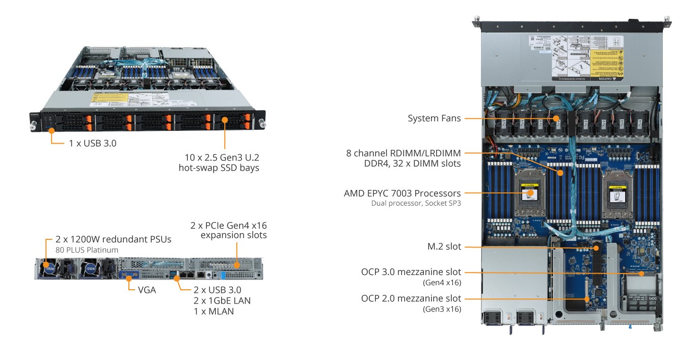 R182-Z93 Product Overview